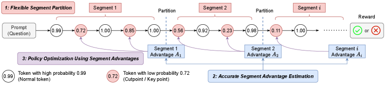 Architecture Figure Figure 1