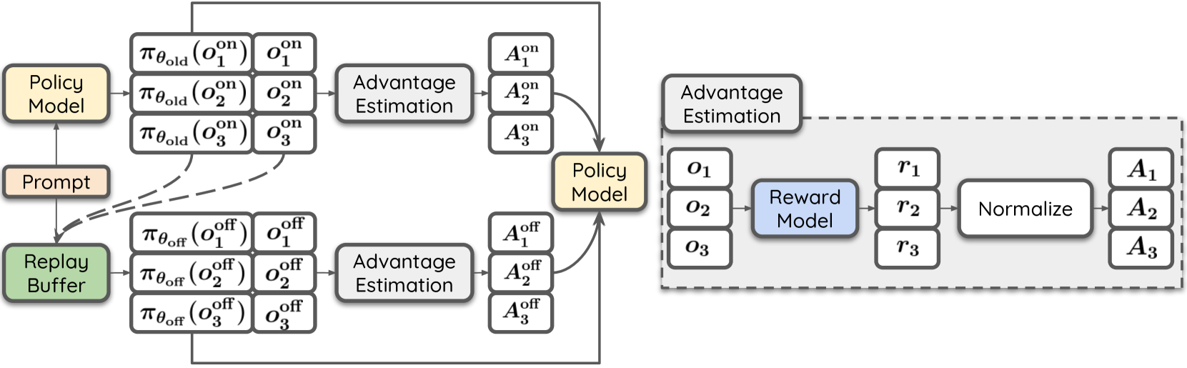 Architecture Figure Figure 1