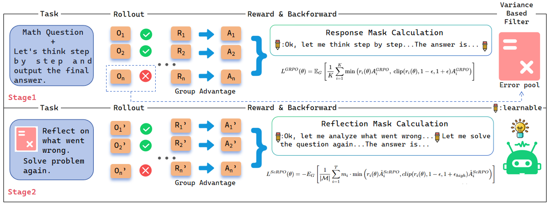 Architecture Figure Figure 3