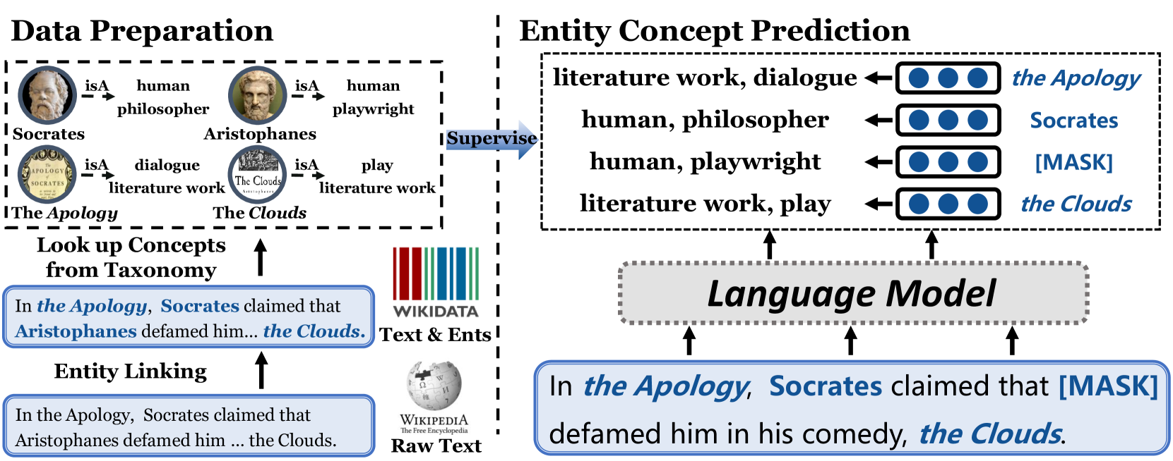 Architecture Figure Figure 2