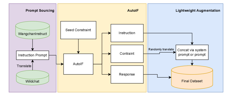 Architecture Figure Figure 1