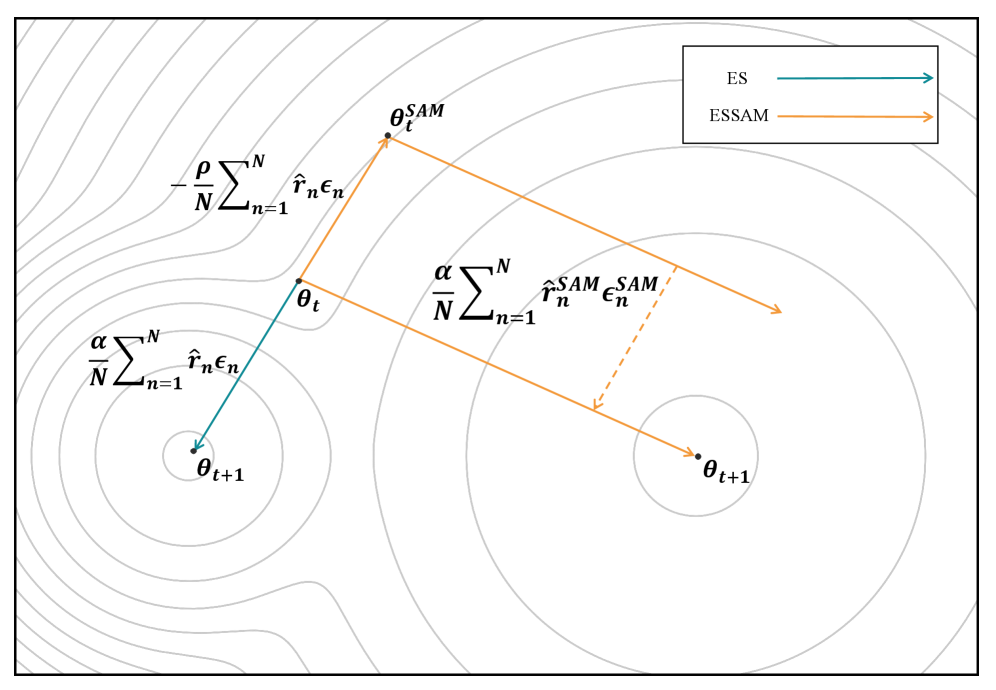 Architecture Figure Figure 1