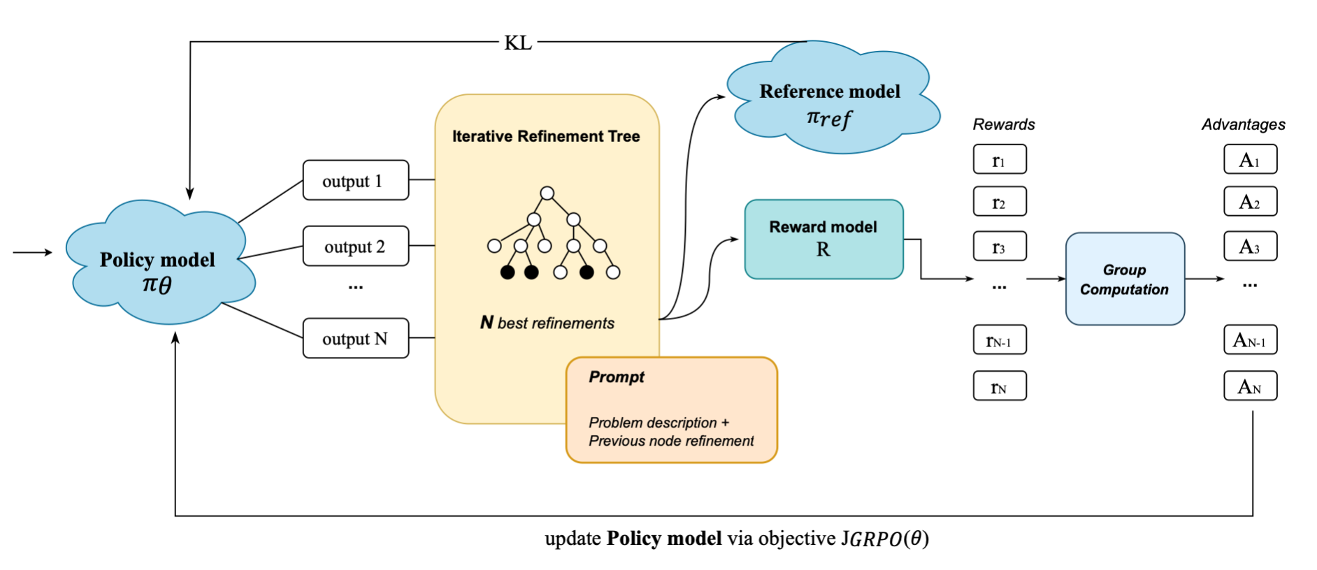 Architecture Figure Figure 1