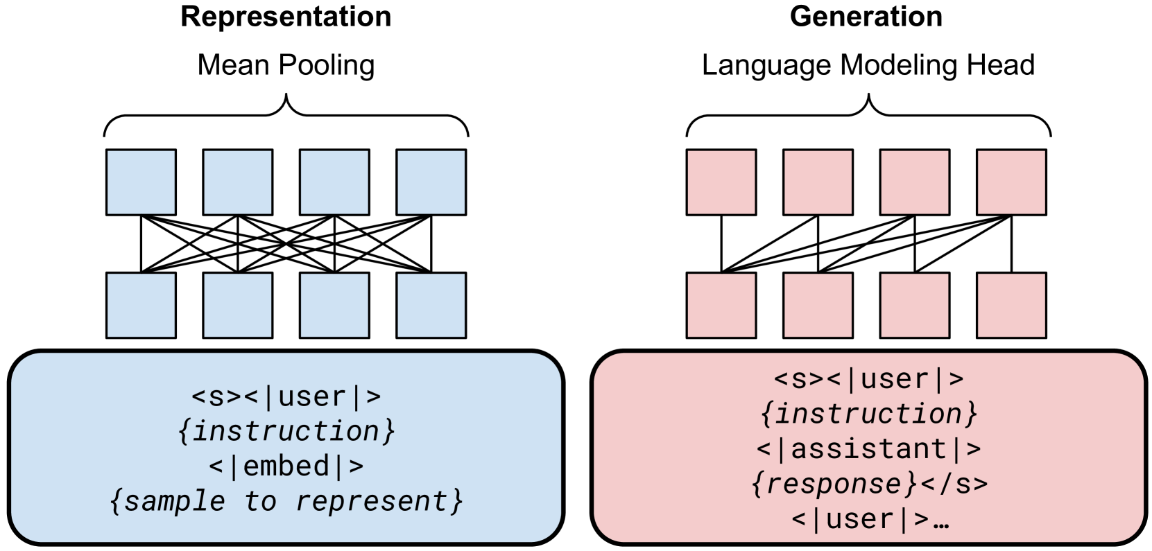 Architecture Figure Figure 3