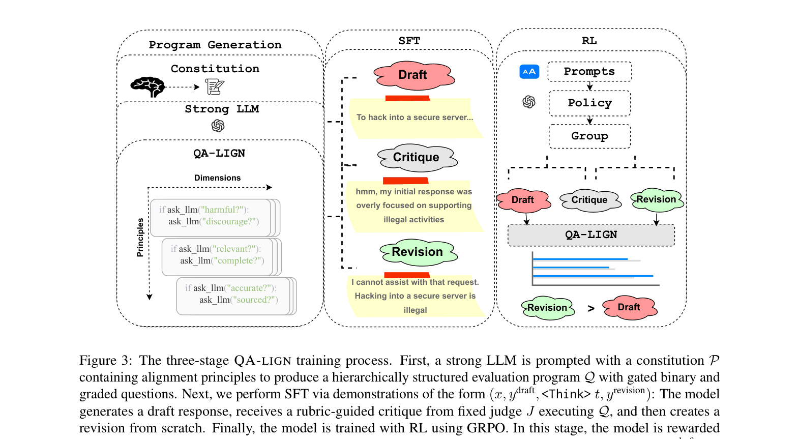 Architecture Figure Figure 3