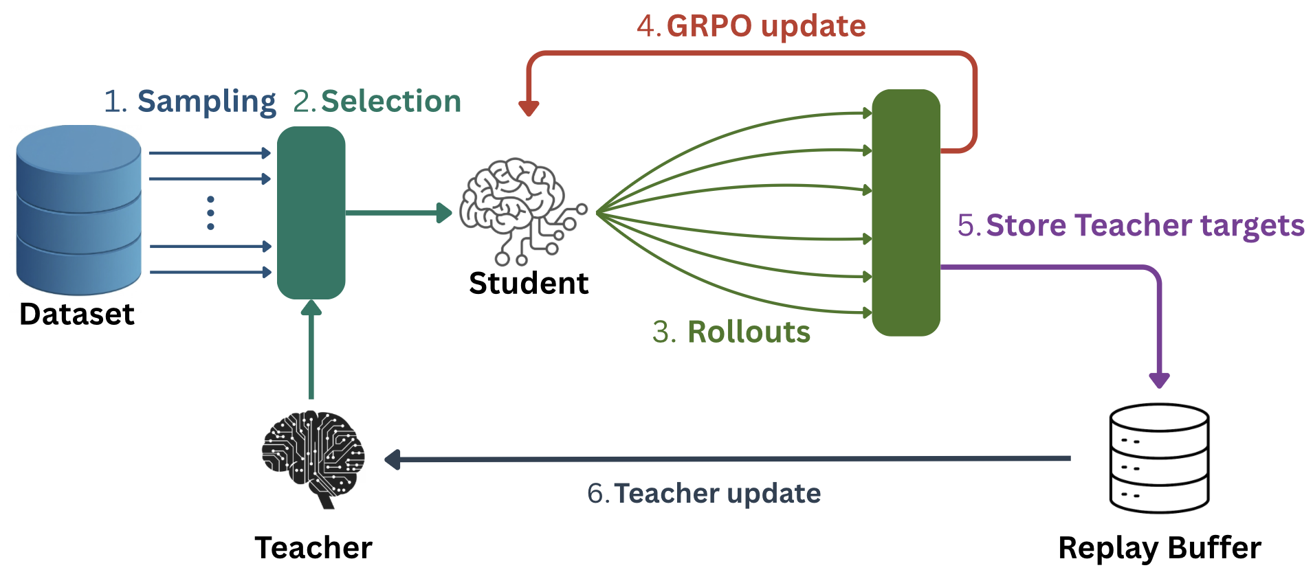 Architecture Figure Figure 1