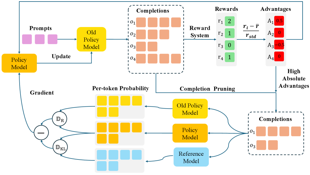 Architecture Figure Figure 2