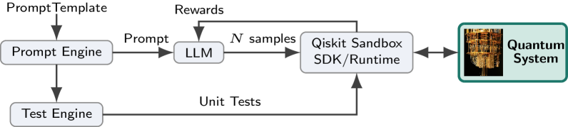 Architecture Figure Figure 3