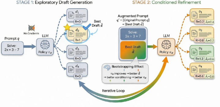 Architecture Figure Figure 1