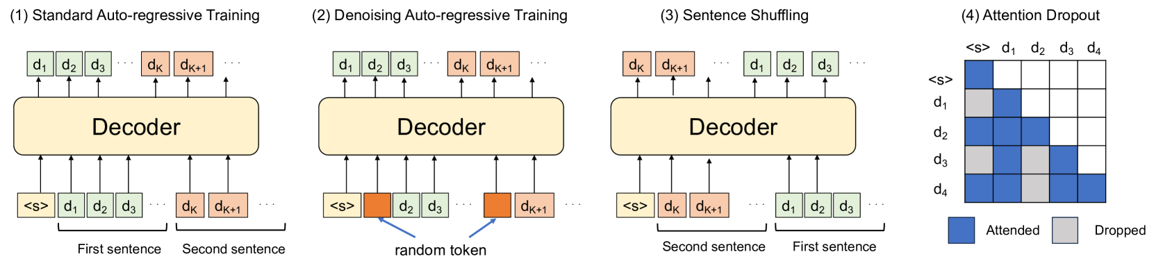 Architecture Figure Figure 2