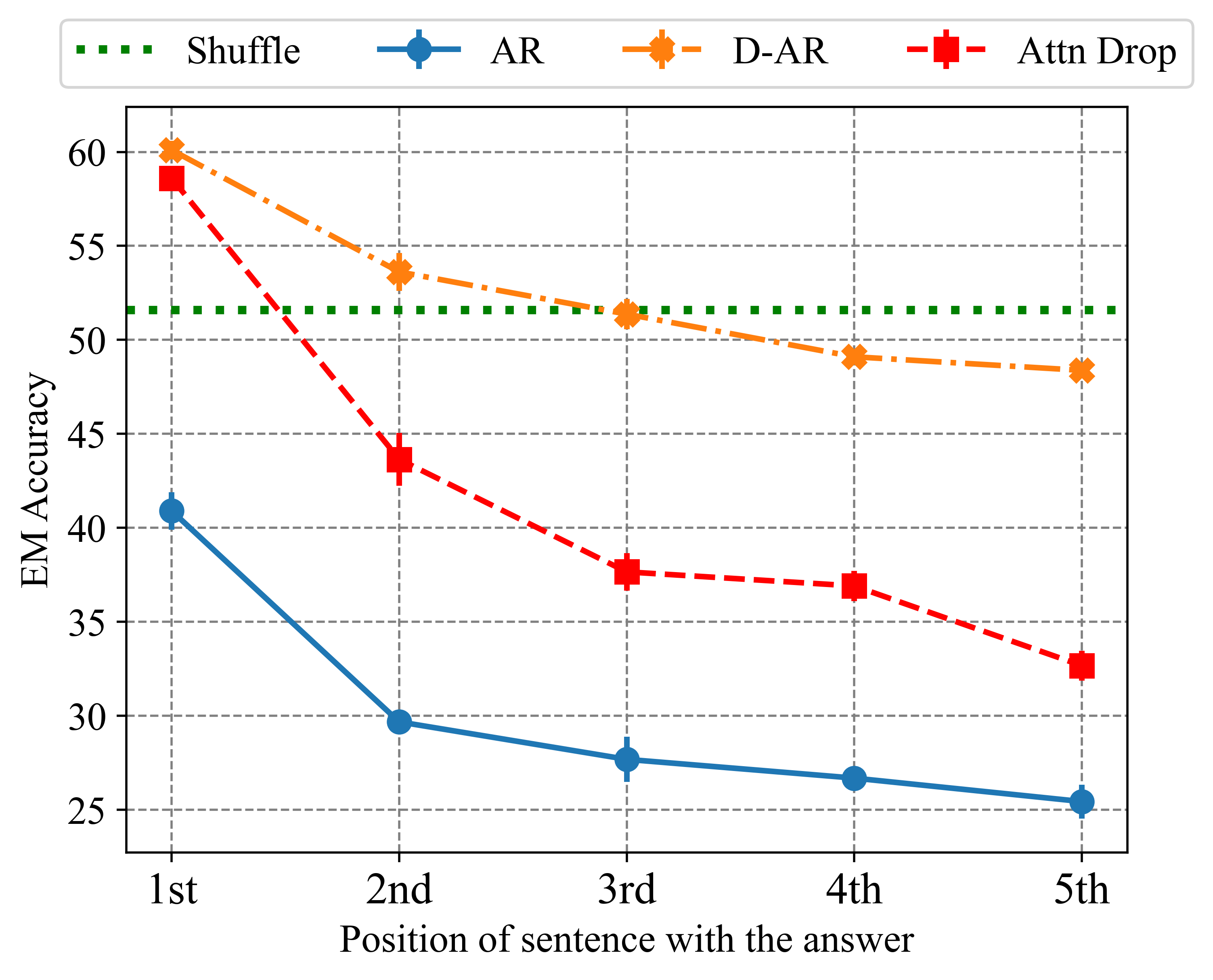 Figure 5a