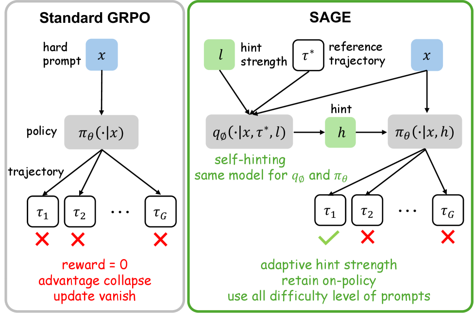 Architecture Figure Figure 1