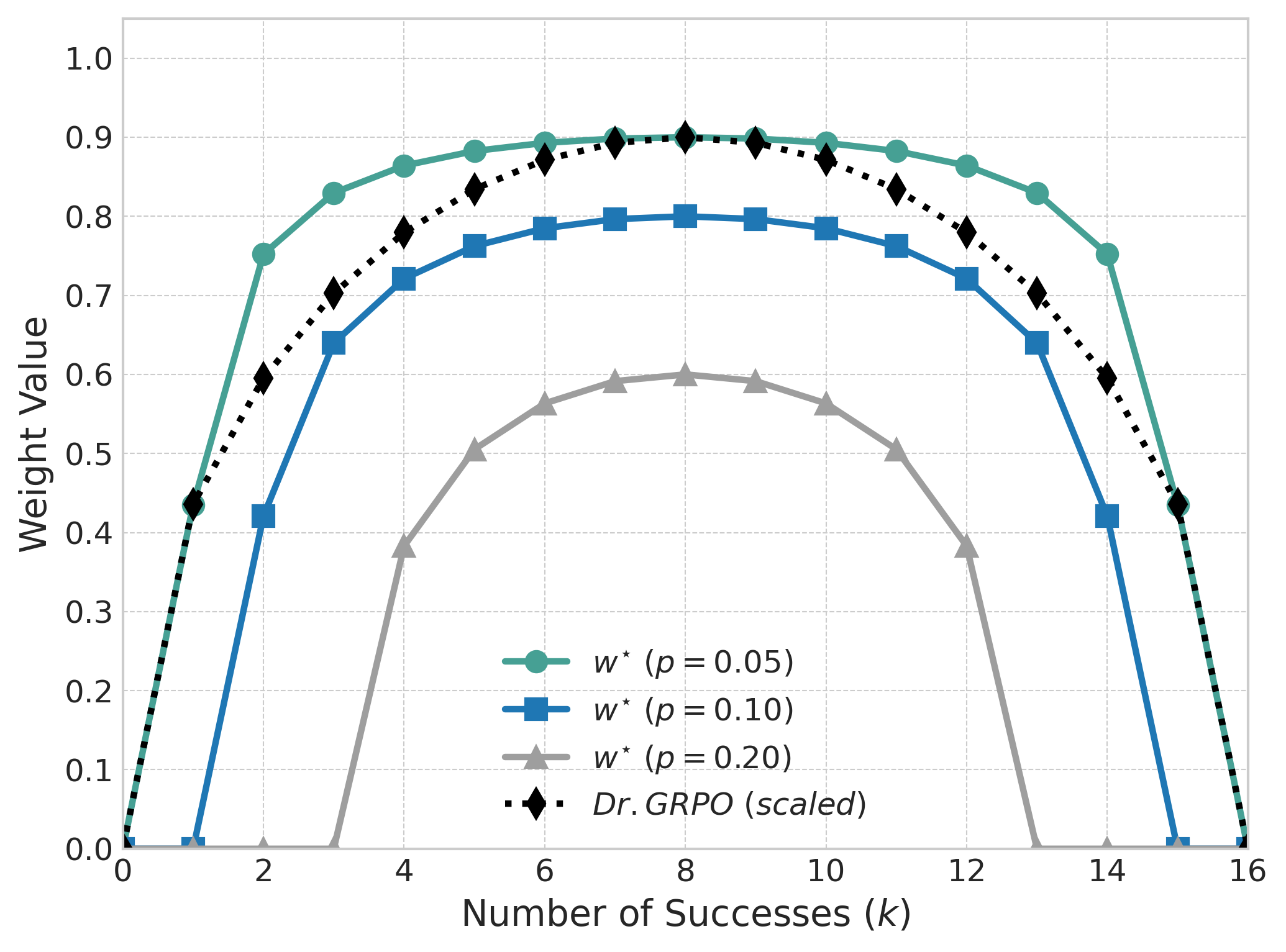 Architecture Figure Figure 4
