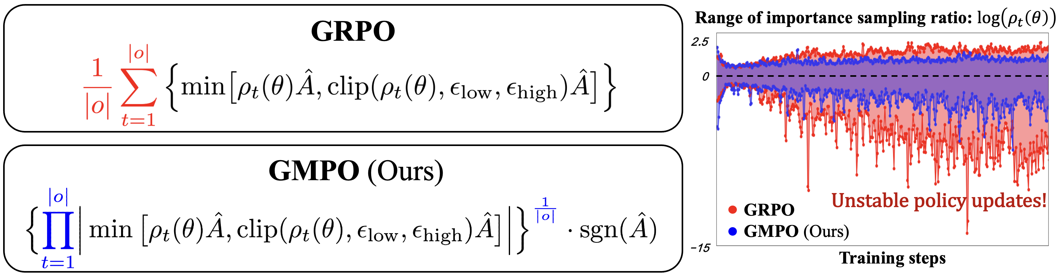 Architecture Figure Figure 1