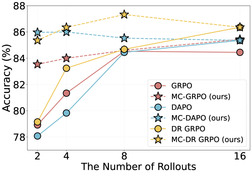 Architecture Figure Algorithm 1