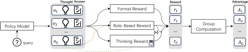Architecture Figure Figure 2