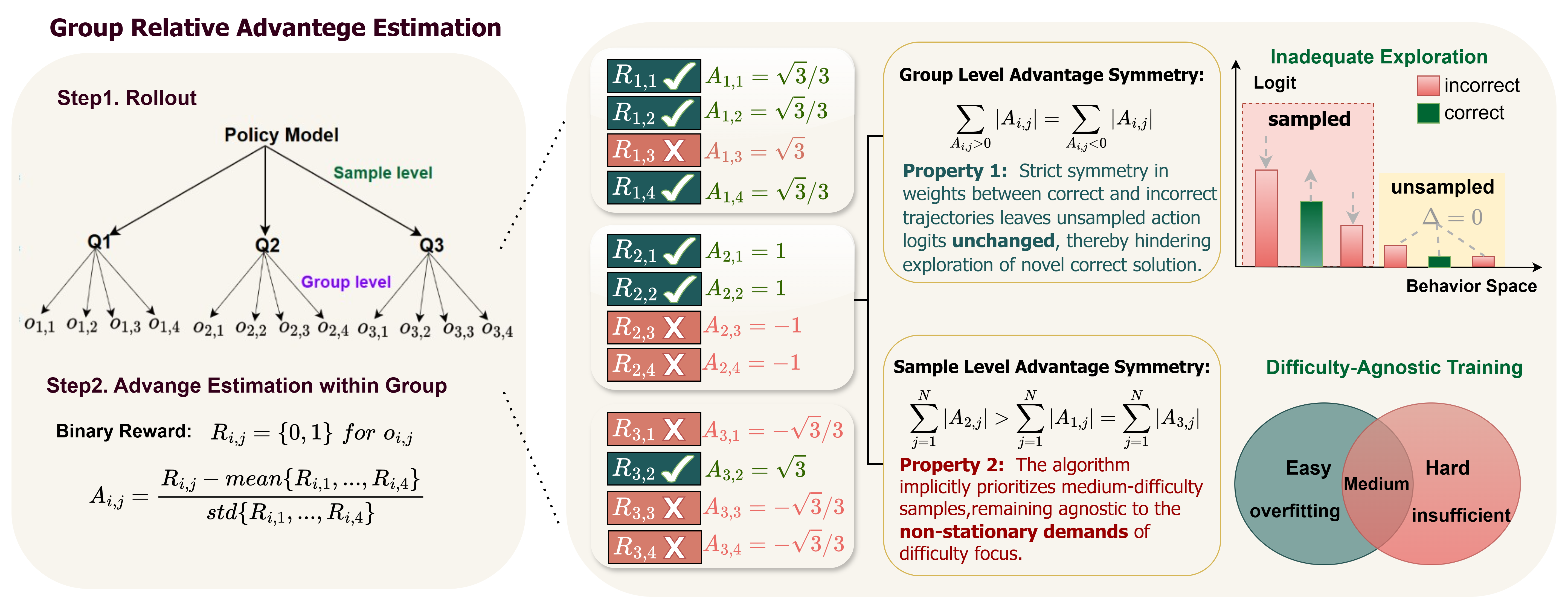 Architecture Figure Figure 1