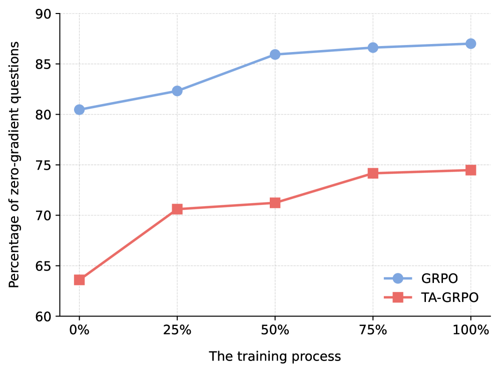 Architecture Figure Figure 1