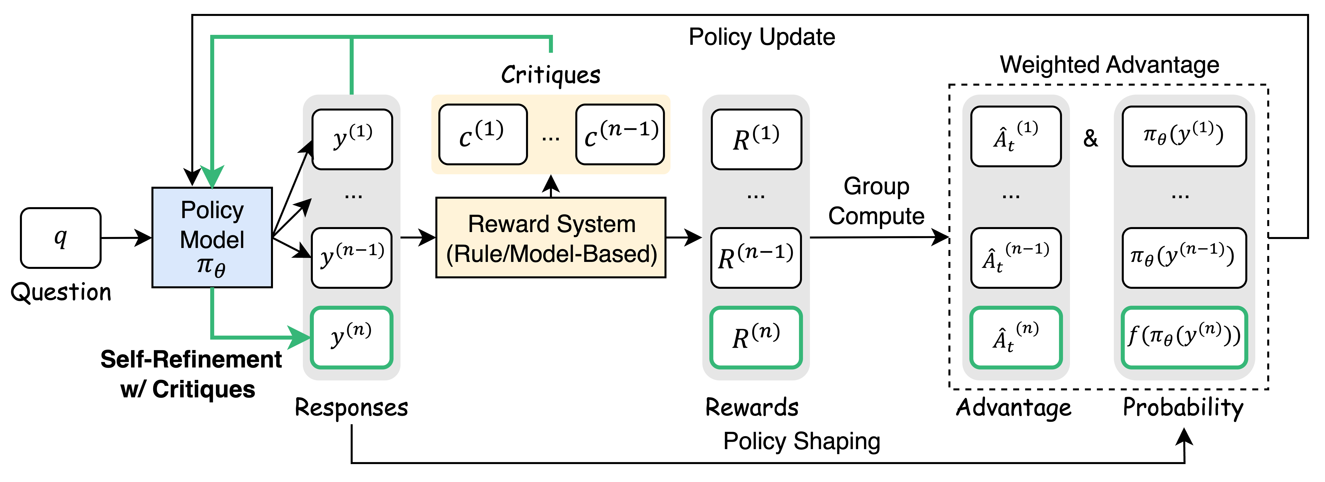 Architecture Figure Figure 2