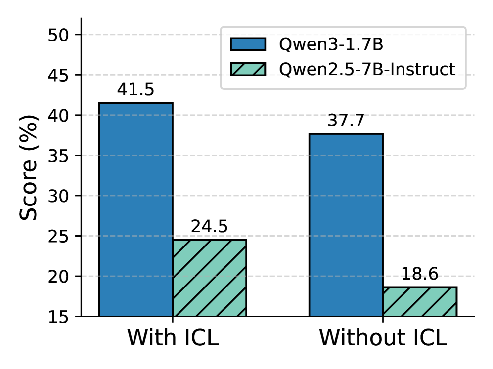 Architecture Figure Algorithm 1 / Figure 1 implied