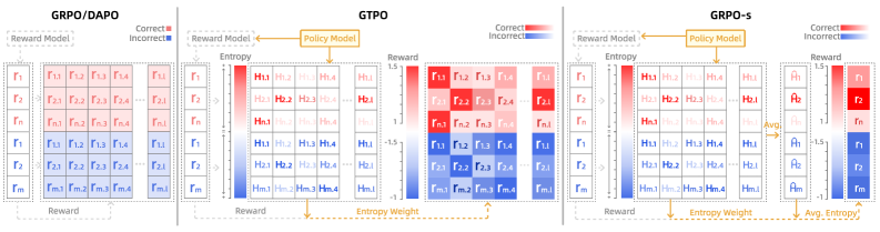 Architecture Figure Figure 2