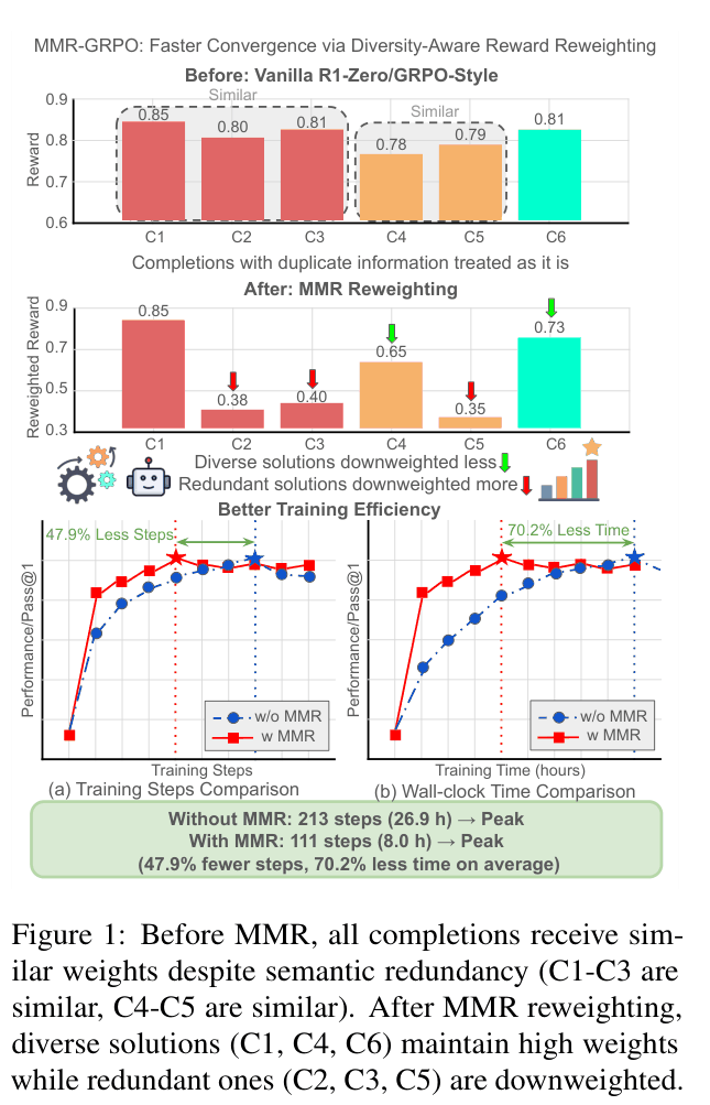 Architecture Figure Figure 1