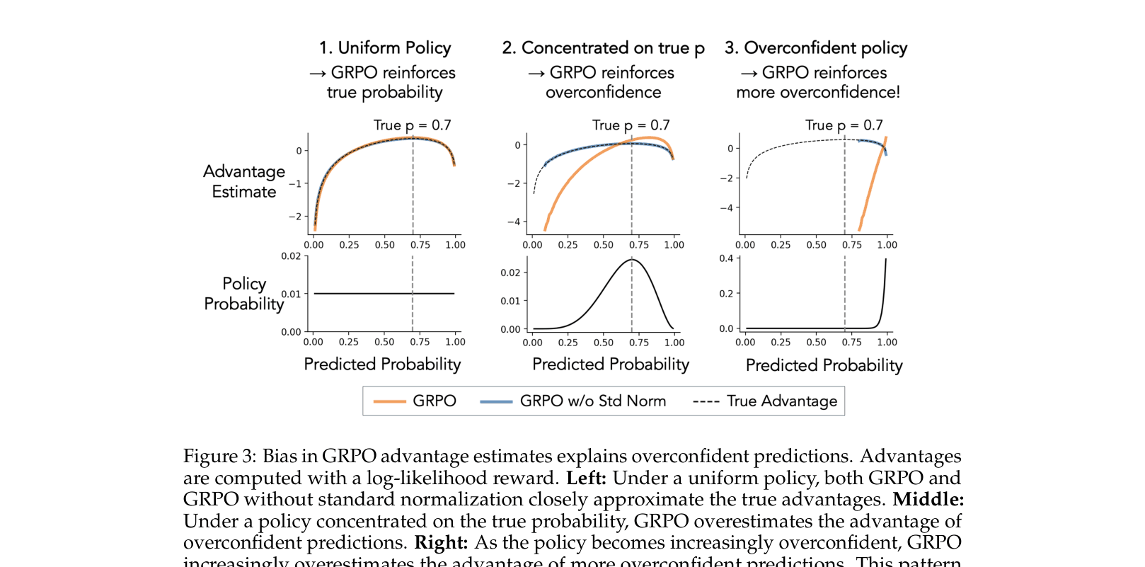 Architecture Figure Figure 3 (Conceptual)