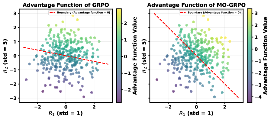 Architecture Figure Figure 1