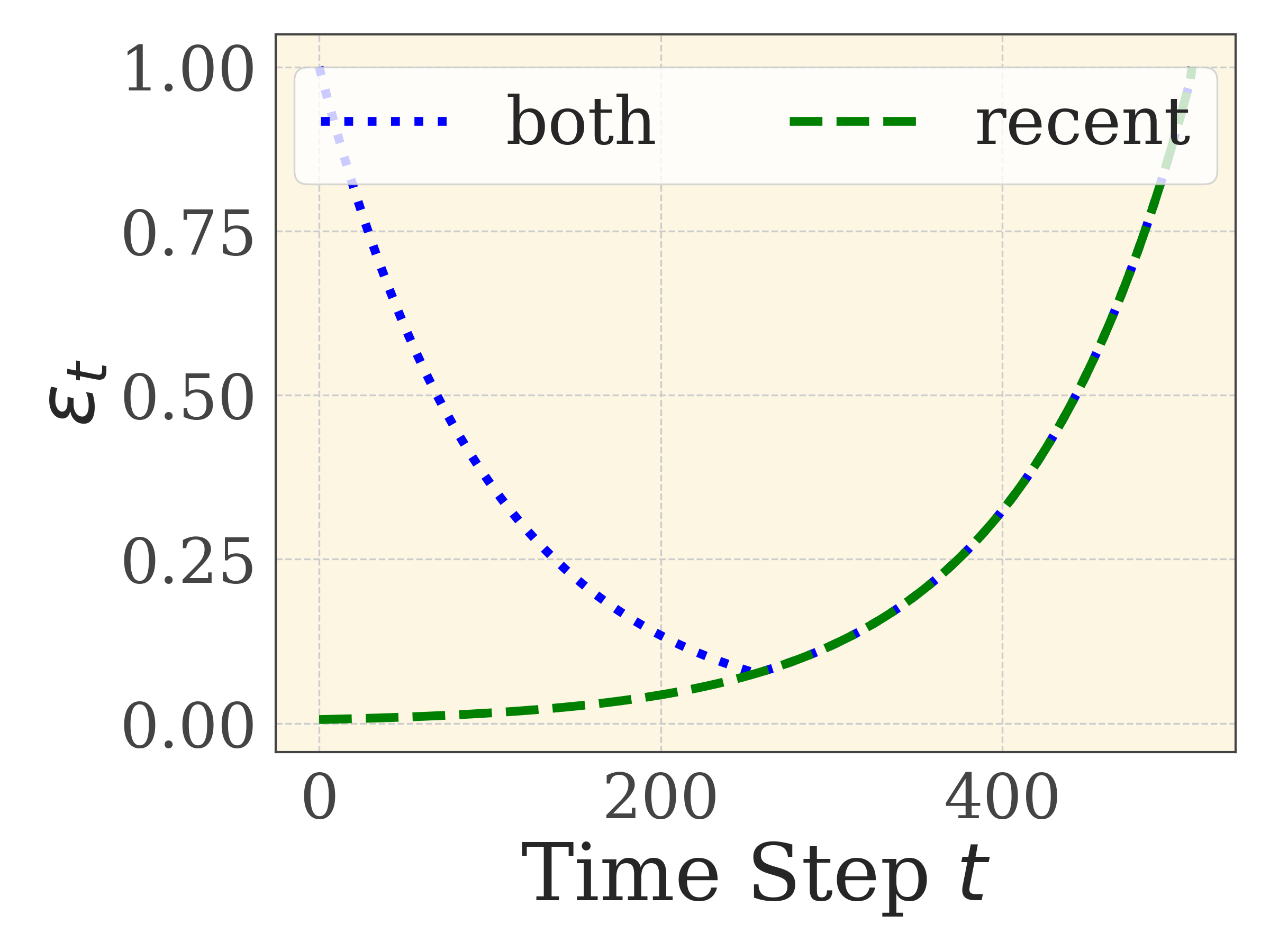 Architecture Figure Algorithm 2