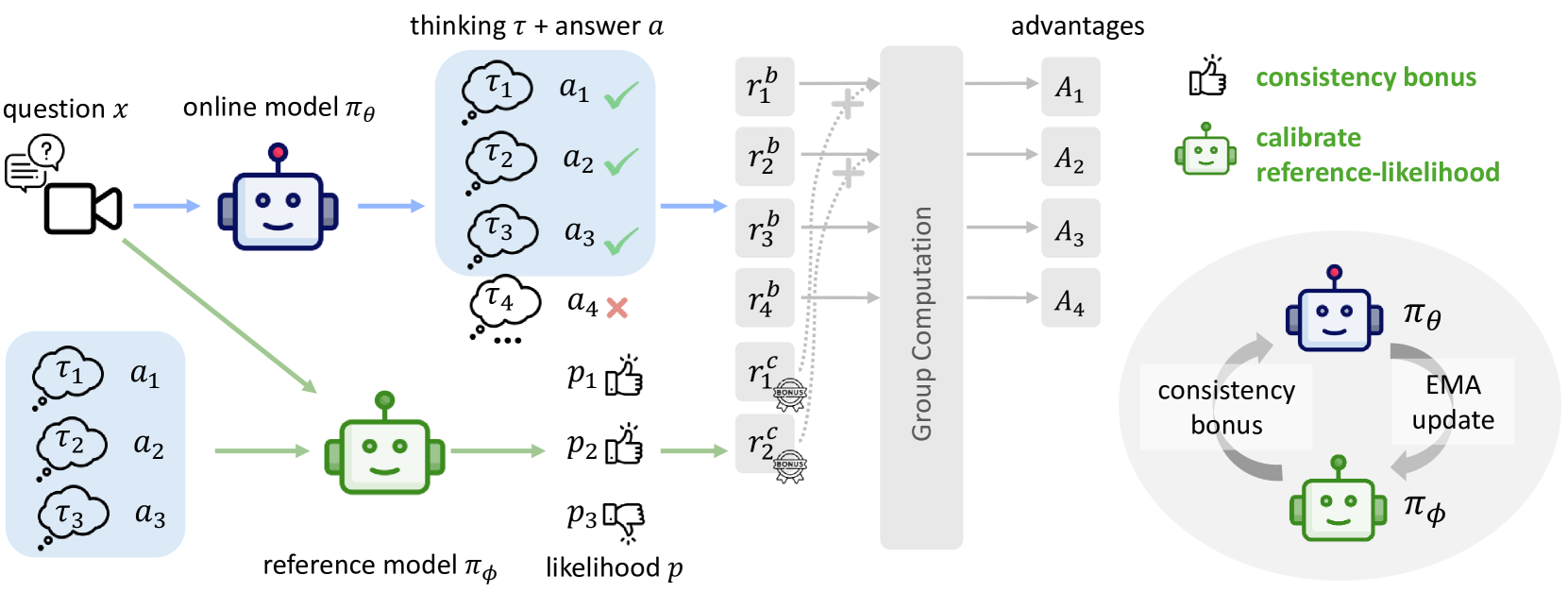 Architecture Figure Figure 3