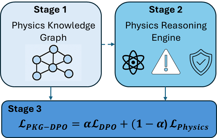 Architecture Figure Figure 1