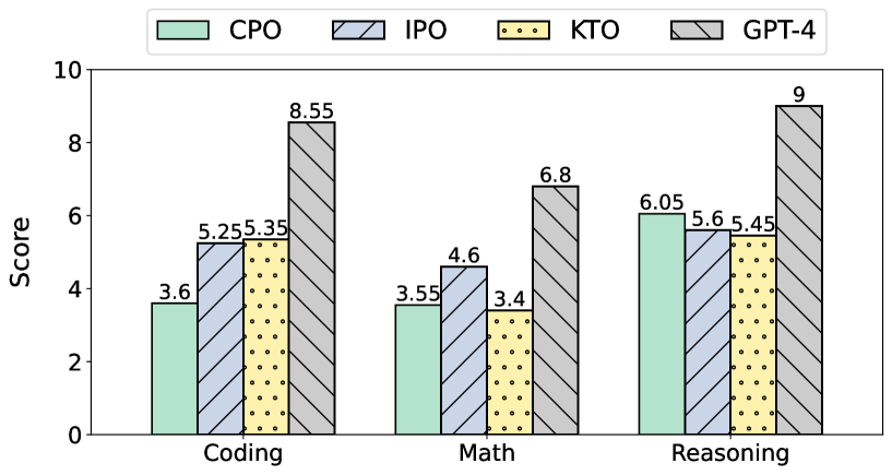 Figure 2 (Described in text)