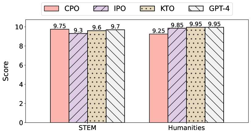 Figure 3 (Described in text)