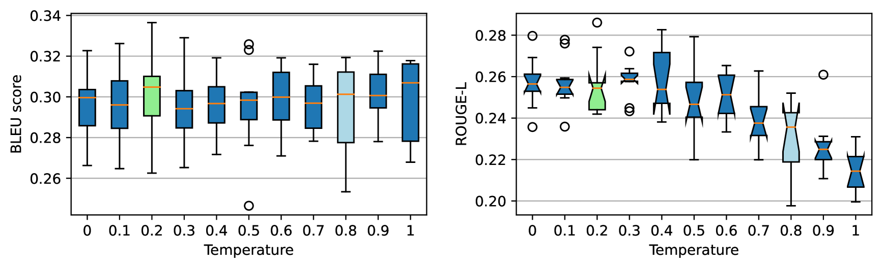 Architecture Figure Figure 4 (Described in text)