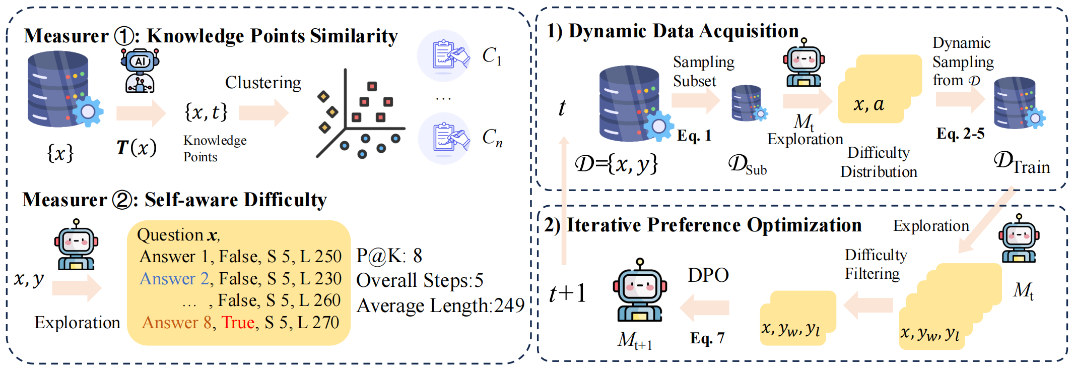 Architecture Figure Figure 2