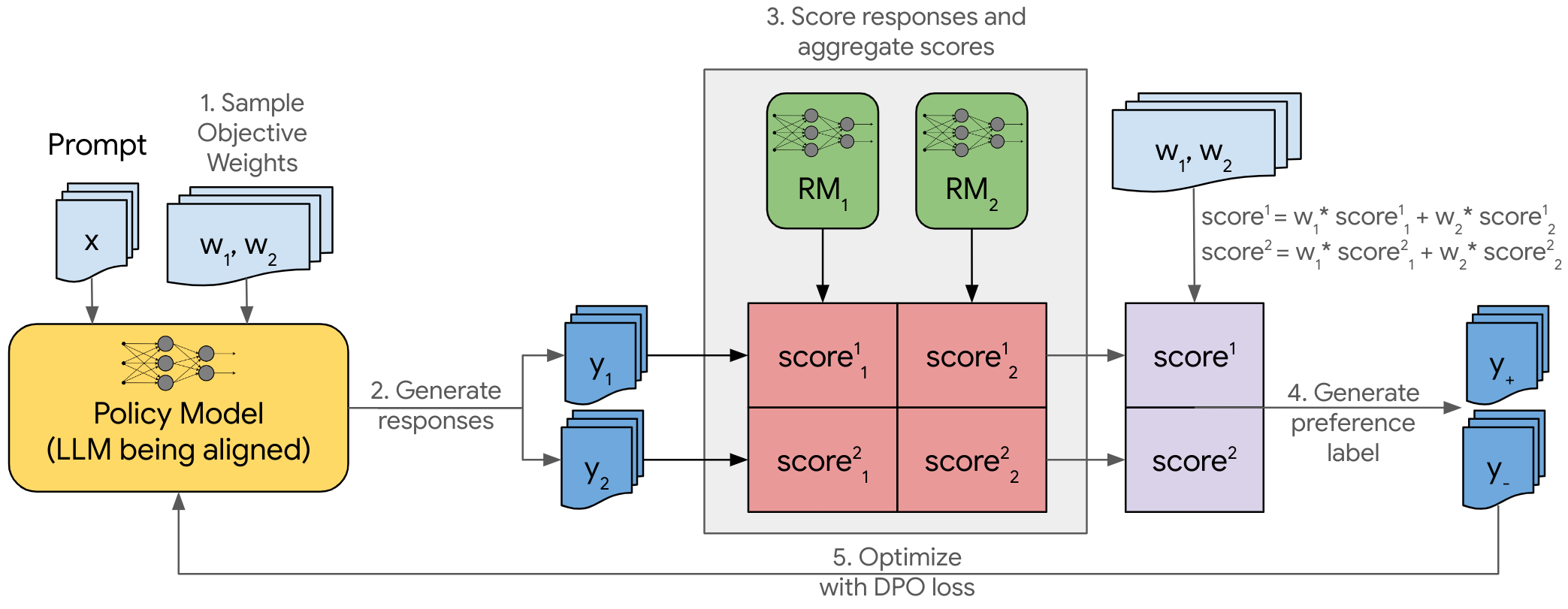 Architecture Figure Figure 1