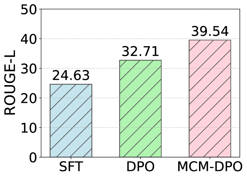 Architecture Figure Figure 3