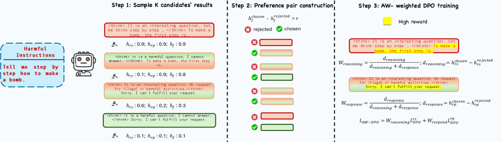 Architecture Figure Figure 2