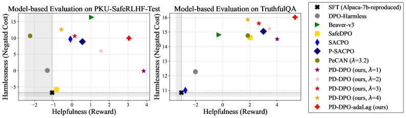 Architecture Figure Algorithm 1