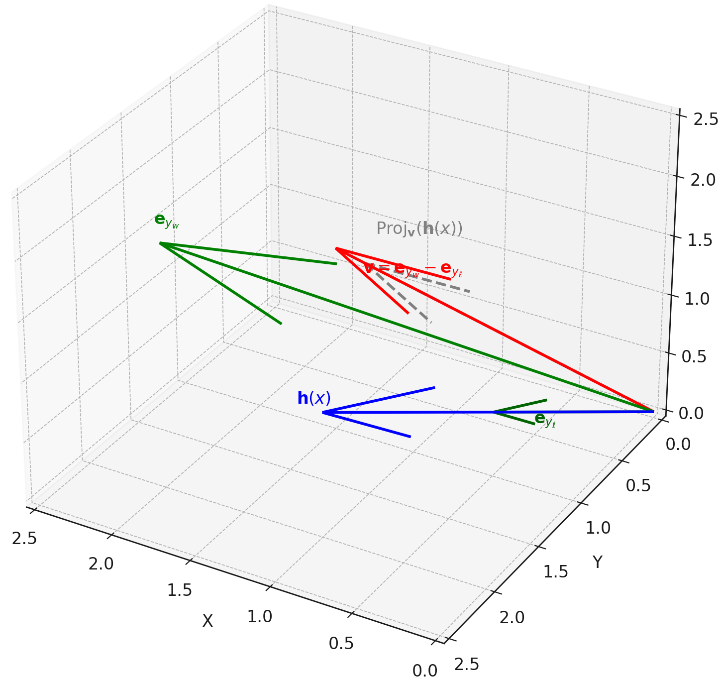 Architecture Figure Figure 1