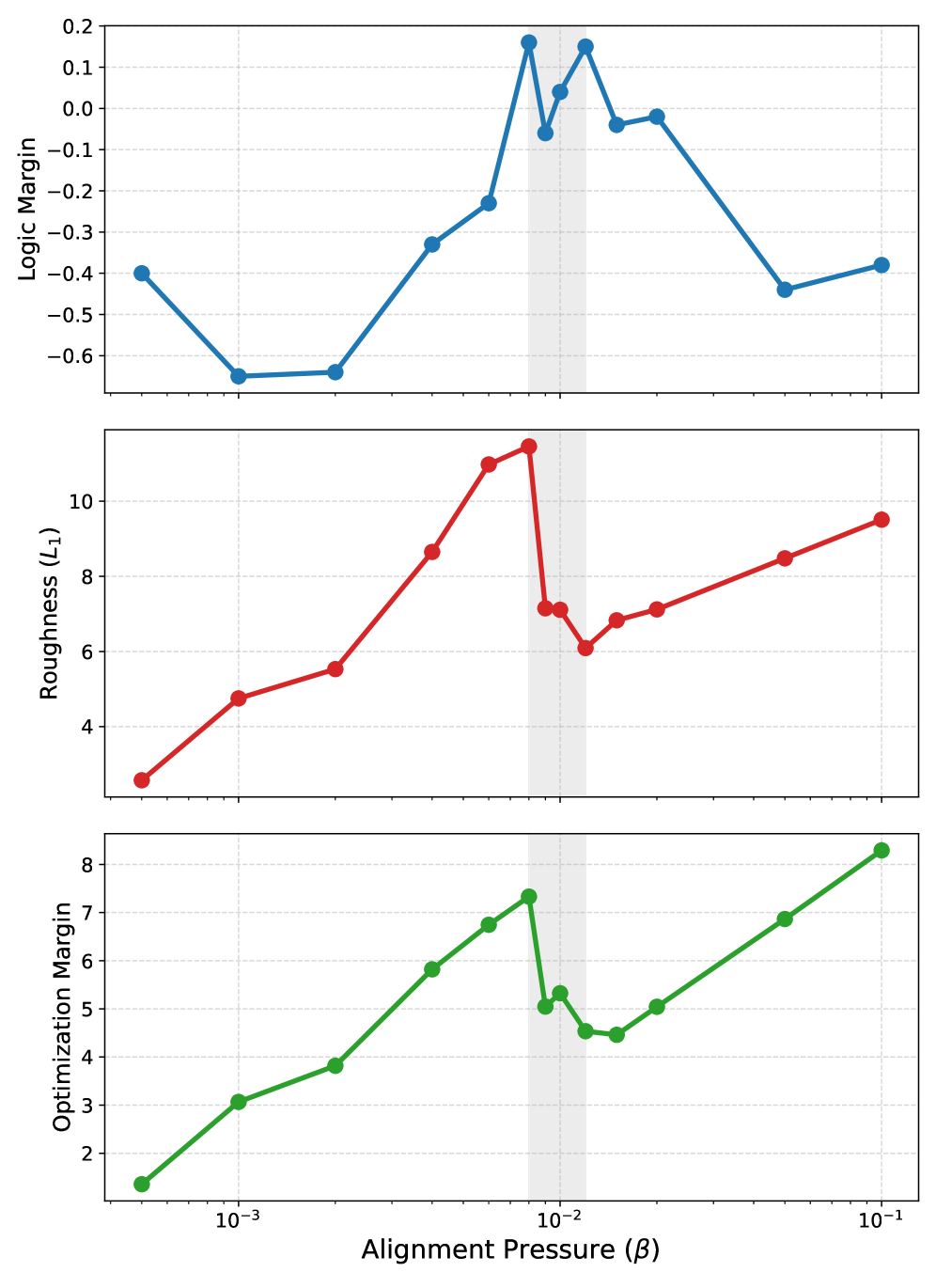 Architecture Figure Figure 1
