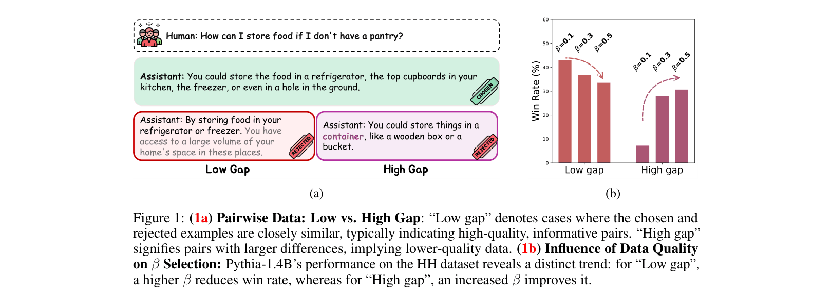 Architecture Figure Algorithm 1