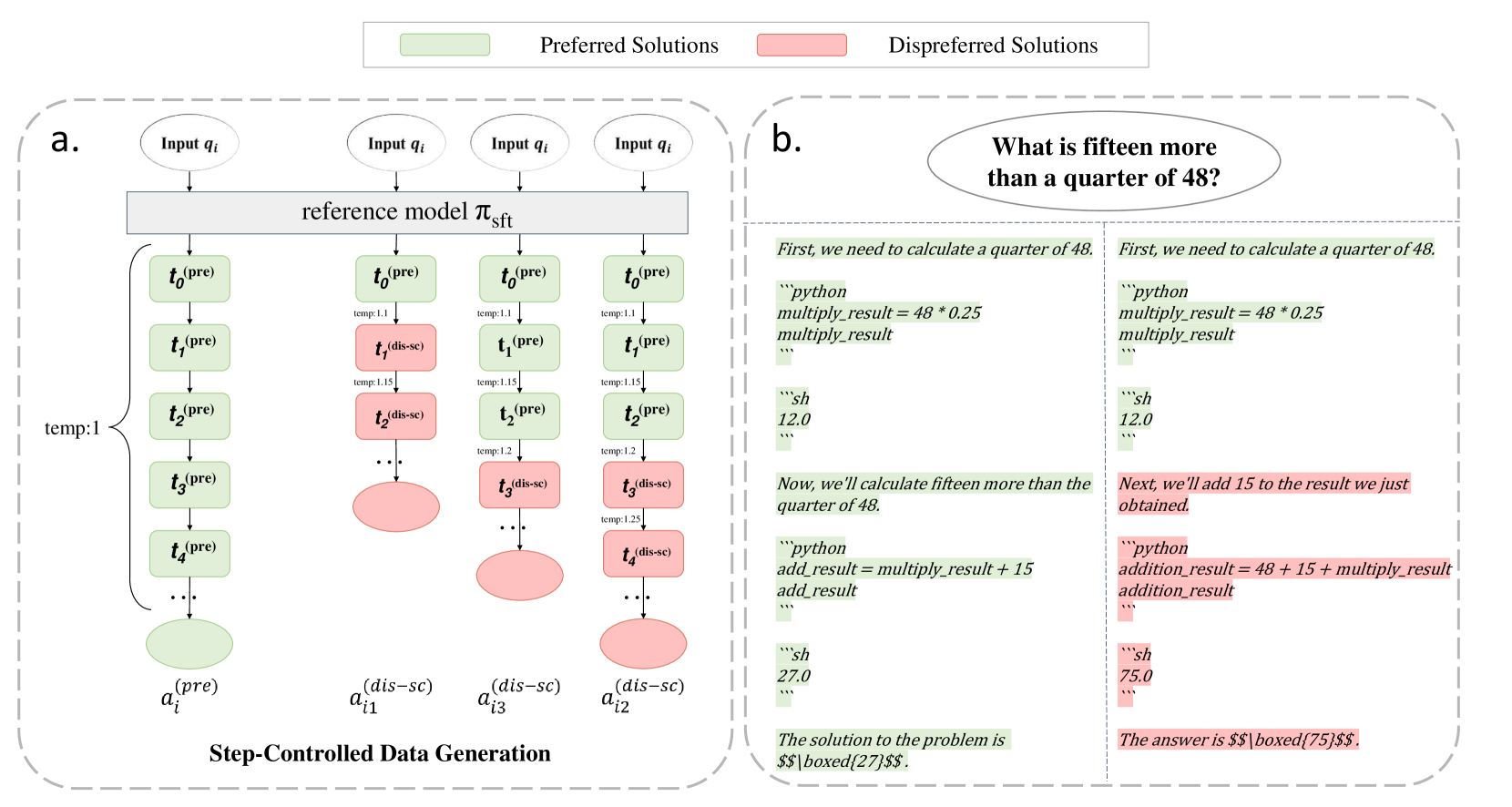 Architecture Figure Figure 1