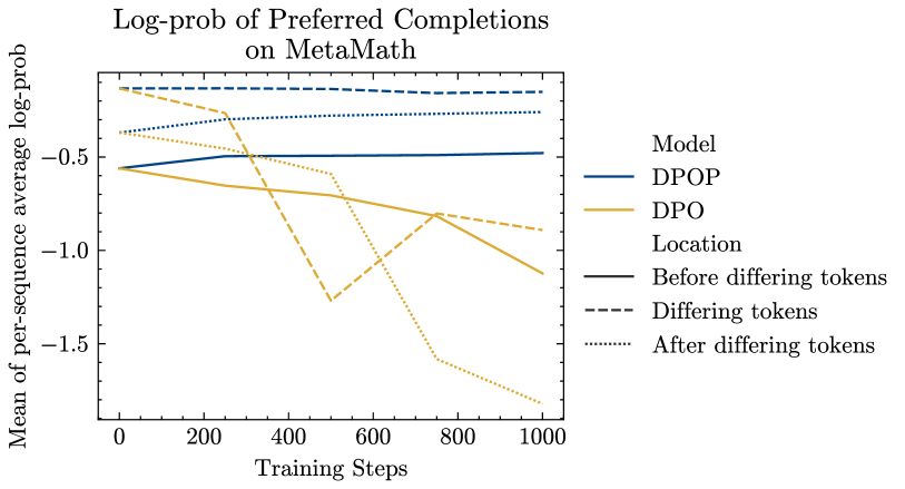 Figure 4 (referenced)