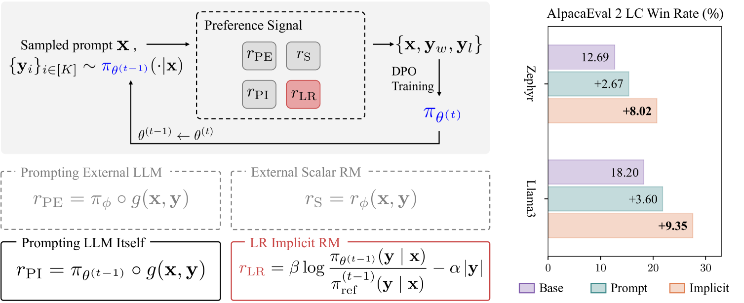 Architecture Figure Figure 1