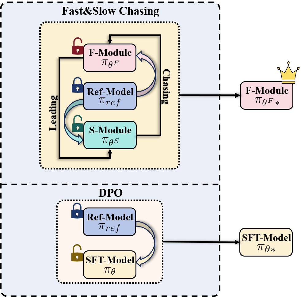Architecture Figure Figure 1
