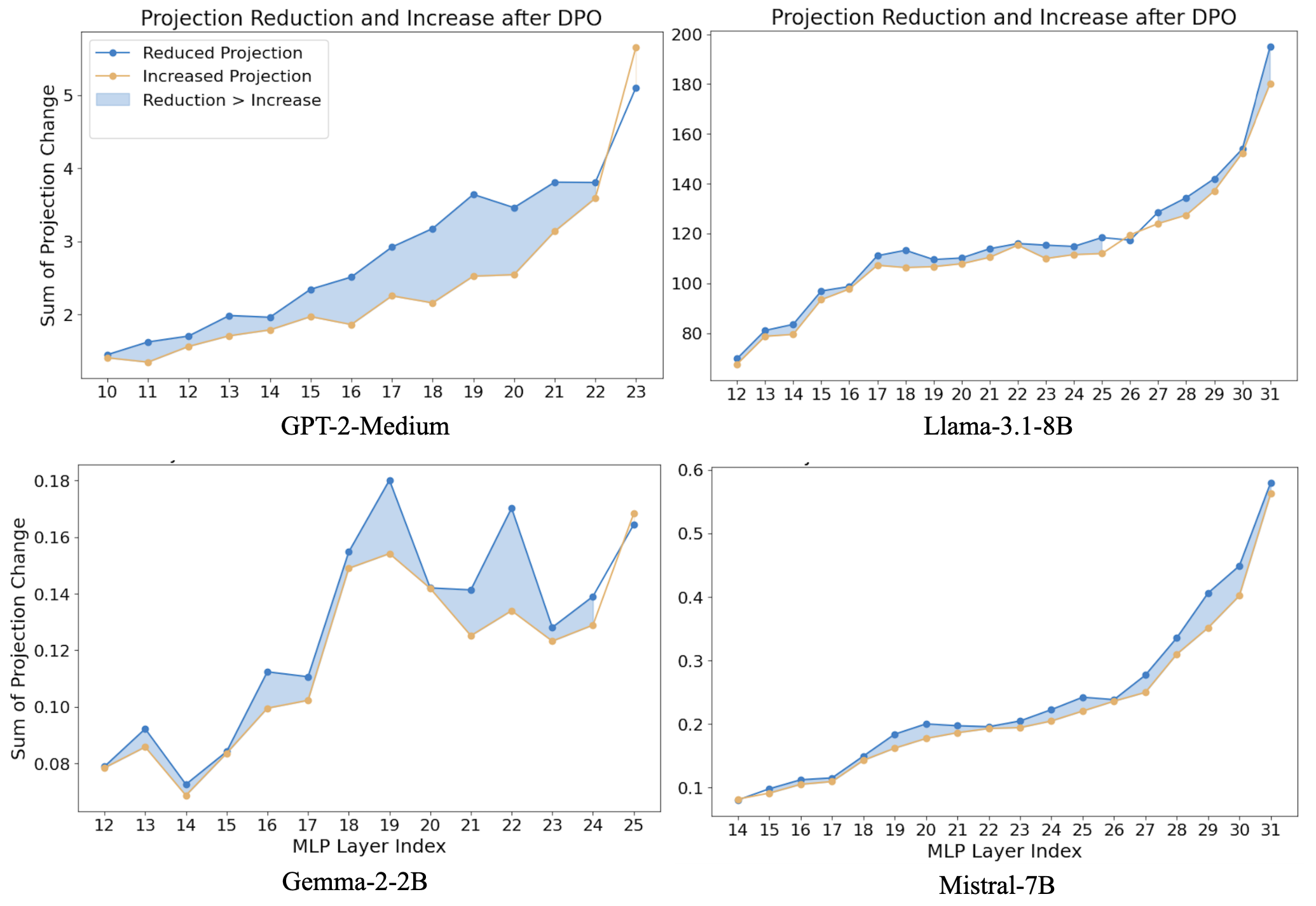 Architecture Figure Figure 1