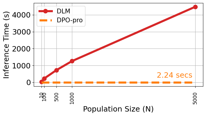 Architecture Figure Figure 1