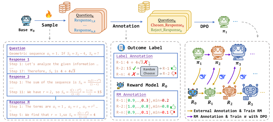 Architecture Figure Figure 1