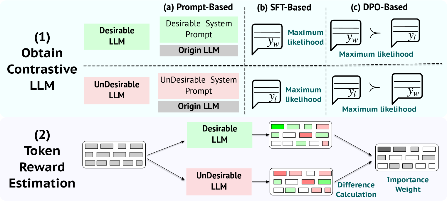 Architecture Figure Figure 2